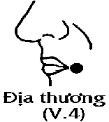 Huyệt Địa Thương