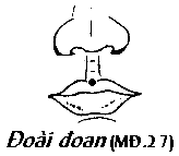 Huyệt Đoài Đoan