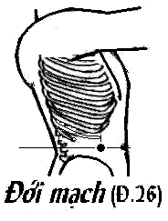 Huyệt Đới Mạch