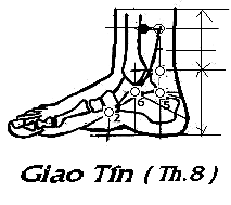 Huyệt Giao Tín