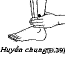 Huyệt Huyền Chung