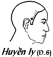Huyệt Huyền Ly