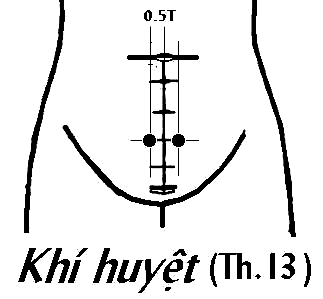 Huyệt Khí Huyệt