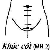 Huyệt Khúc Cốt