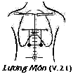 Huyệt Lương Môn