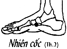 Huyệt Nhiên Cốc
