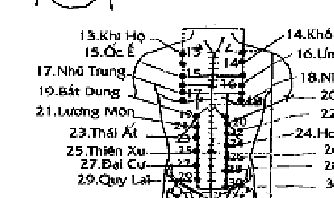 Huyệt Nhũ Trung