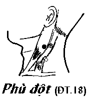 Huyệt Phù Đột