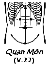 Huyệt Quan Môn