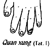 Huyệt Quan Xung