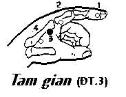 Huyệt Tam Gian