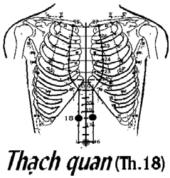 Huyệt Thạch Quan