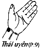 Huyệt Thái Uyên
