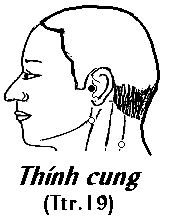 Huyệt Thính Cung