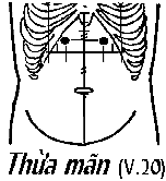 Huyệt Thừa Mãn