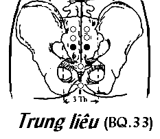 Huyệt Trung Liêu